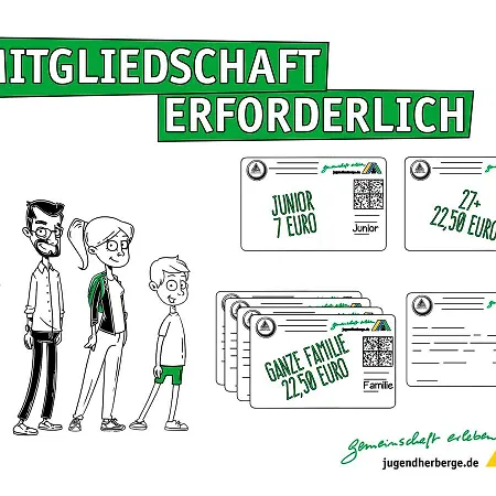 Vandrerhjem Djh Kelheim *